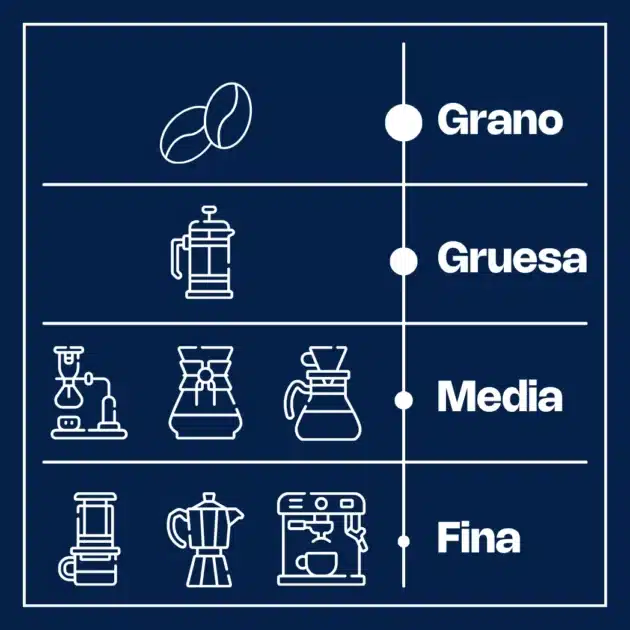 Café Premium (Lavado) - Image 4